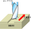 Endmill fig2.png